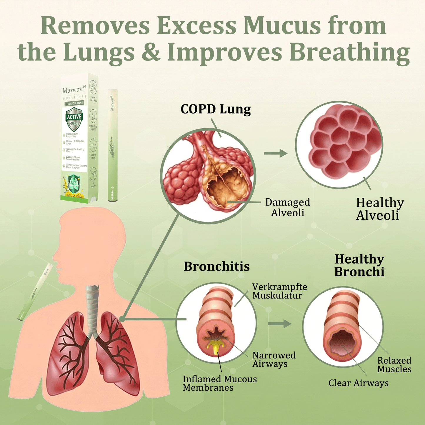 Produs românesc de calitate, livrare în țară 🥇 Inhalator Murwon® pentru plămâni 🍏(👨‍⚕️ Ajutor în tuse, inflamație, dispnee, expectorație, nas înfundat, bronșită și alergii) ❤️