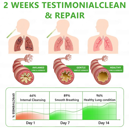 Produs românesc de calitate, livrare în țară 🥇 Inhalator Murwon® pentru plămâni 🍏(👨‍⚕️ Ajutor în tuse, inflamație, dispnee, expectorație, nas înfundat, bronșită și alergii) ❤️